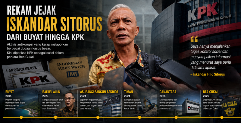 Iskandar Sitorus: Dari Buyat hingga KPK